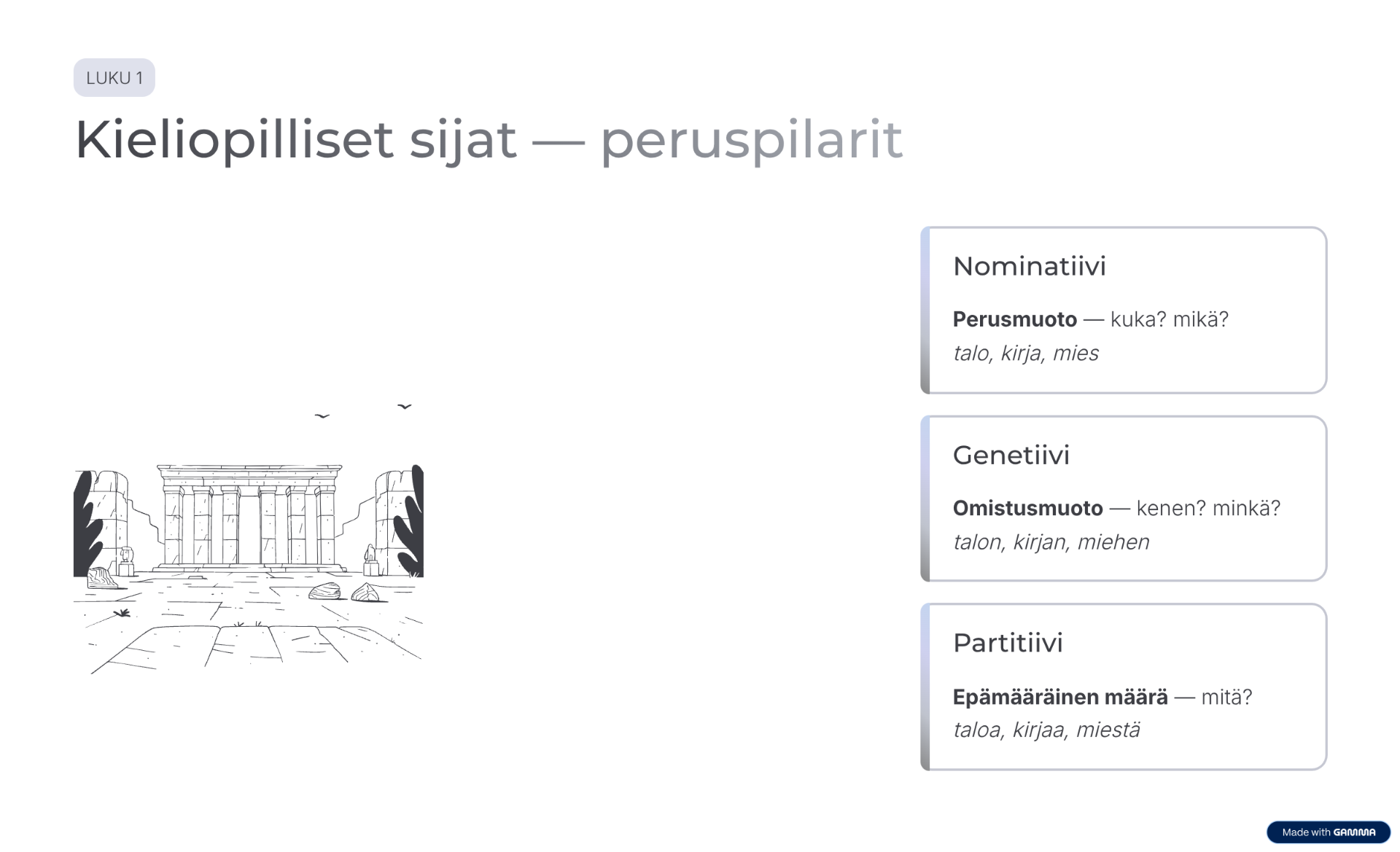 Opetusdia: teksti “Kielipii… sijat — peruspiir…”, oikealla laatikot Nominatiivi, Genetiivi ja Partitiivi.