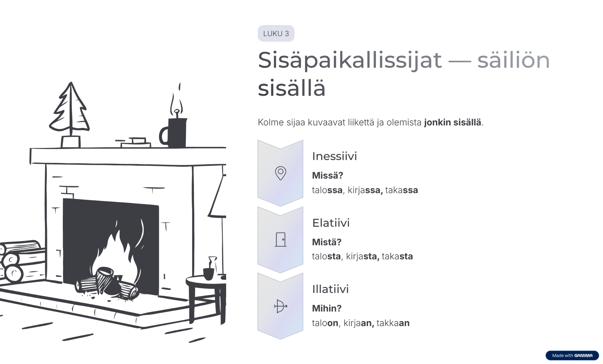 Piirros sisätilasta: takka, kynttilä ja kirjat, sekä teksti “Sisäpaikallissijat” ja esimerkit.