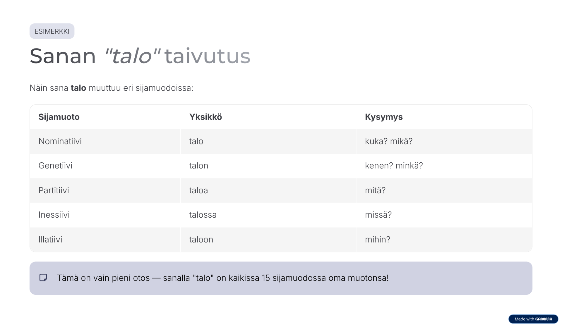 Sivunäkymä suomen kieliopista: taulukko sijamuodoista sanalle “talo” ja ohjeteksti.